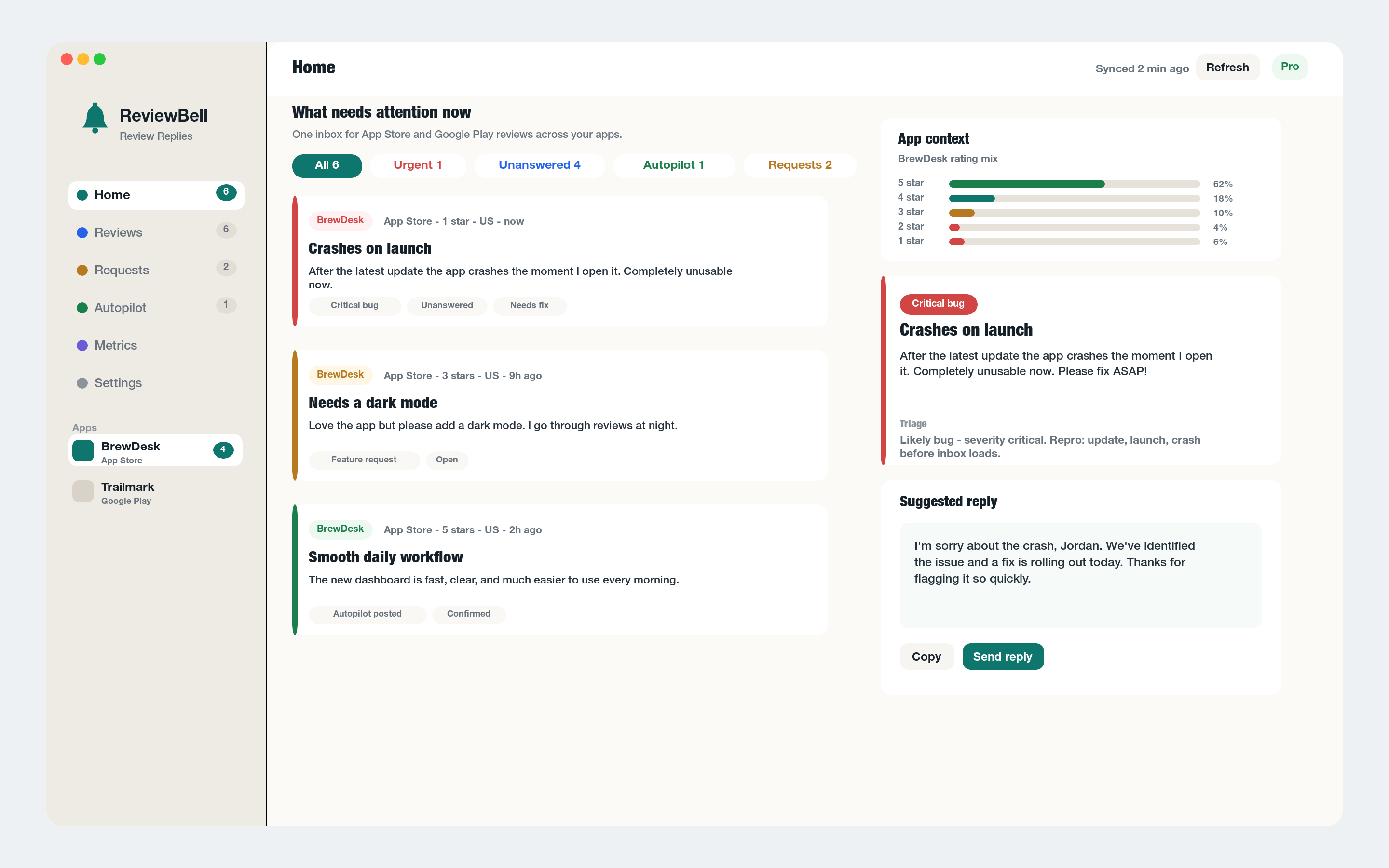 ReviewBell Home screen showing urgent, unanswered, autopilot, and request review filters with a suggested reply panel.
